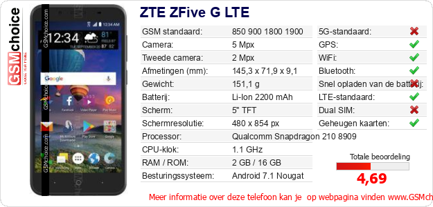 ZTE ZFive G LTE Technische gegevens ZTE ZFive G LTE Technische gegevens
