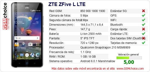 ZTE ZFive L LTE Datos técnicos del móvil 