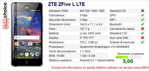 ZTE ZFive L LTE Dati tecnici di telefono cellulare 