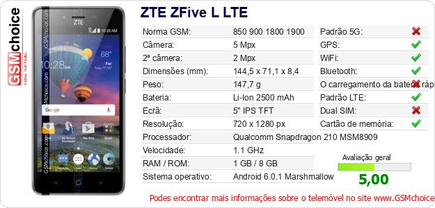 ZTE ZFive L LTE Especificações técnicas do telemóvel 