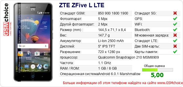 ZTE ZFive L LTE Технические данные телефона ZTE ZFive L LTE Технические данные телефона