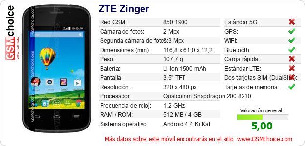 ZTE Zinger Datos técnicos del móvil ZTE Zinger Datos técnicos del móvil
