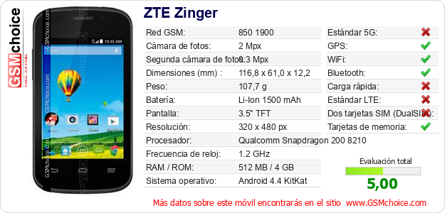 ZTE Zinger Datos técnicos del móvil ZTE Zinger Datos técnicos del móvil