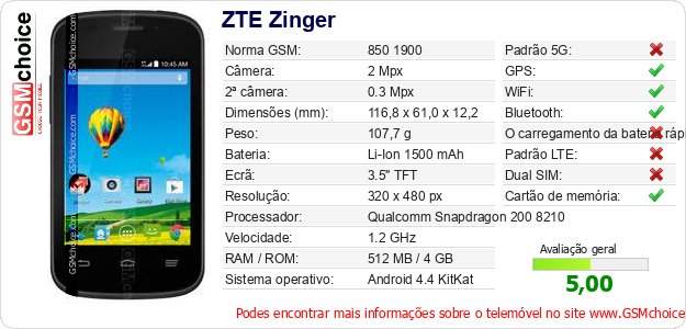 ZTE Zinger Especificações técnicas do telemóvel 