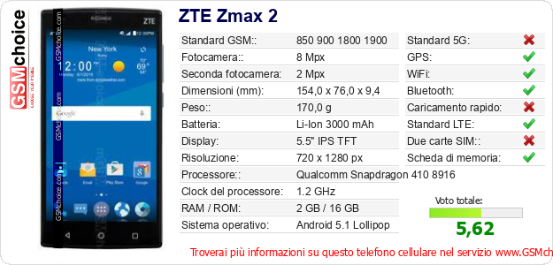 ZTE Zmax 2 Dati tecnici di telefono cellulare 