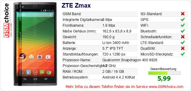 ZTE Zmax technische Daten ZTE Zmax technische Daten