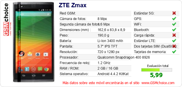ZTE Zmax Datos técnicos del móvil ZTE Zmax Datos técnicos del móvil