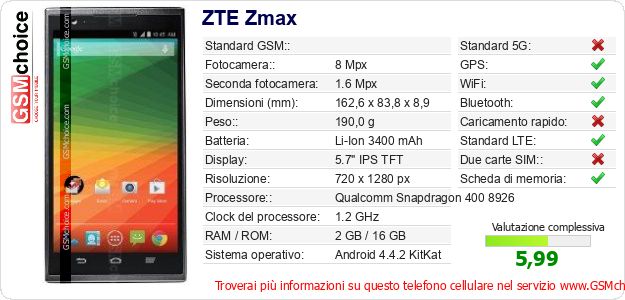 ZTE Zmax Dati tecnici di telefono cellulare ZTE Zmax Dati tecnici di telefono cellulare