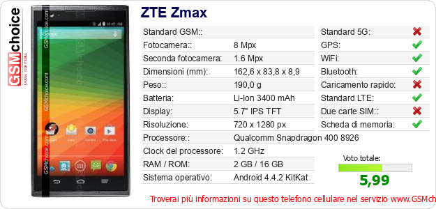 ZTE Zmax Dati tecnici di telefono cellulare 