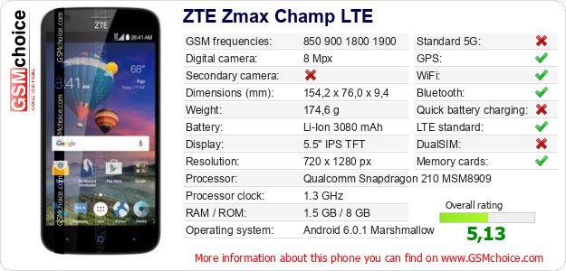 ZTE Zmax Champ LTE technical specifications ZTE Zmax Champ LTE technical specifications