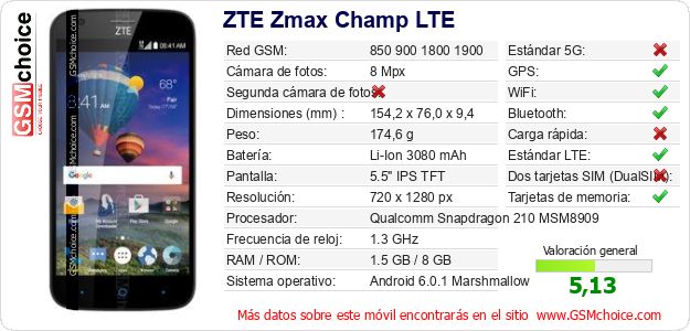 ZTE Zmax Champ LTE Datos técnicos del móvil 