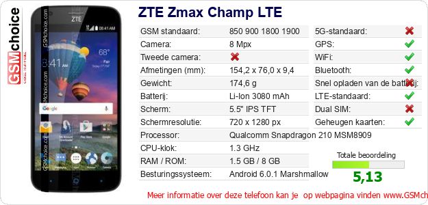 ZTE Zmax Champ LTE Technische gegevens 