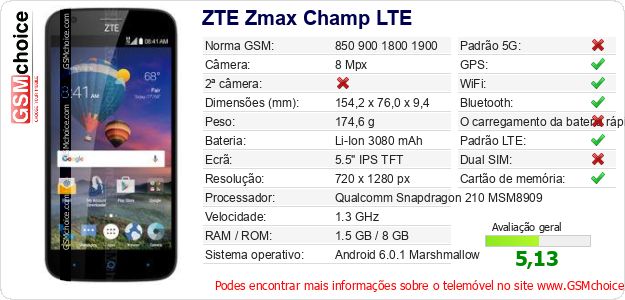 ZTE Zmax Champ LTE Especificações técnicas do telemóvel 