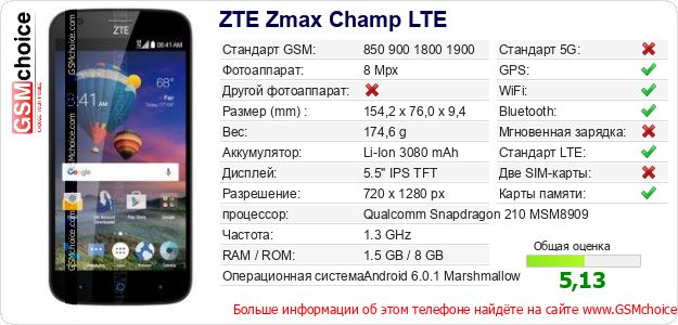 ZTE Zmax Champ LTE Технические данные телефона ZTE Zmax Champ LTE Технические данные телефона