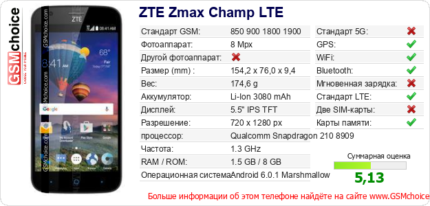 ZTE Zmax Champ LTE Технические данные телефона ZTE Zmax Champ LTE Технические данные телефона