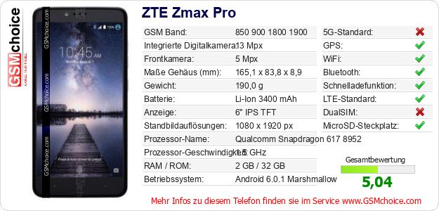 ZTE Zmax Pro technische Daten ZTE Zmax Pro technische Daten