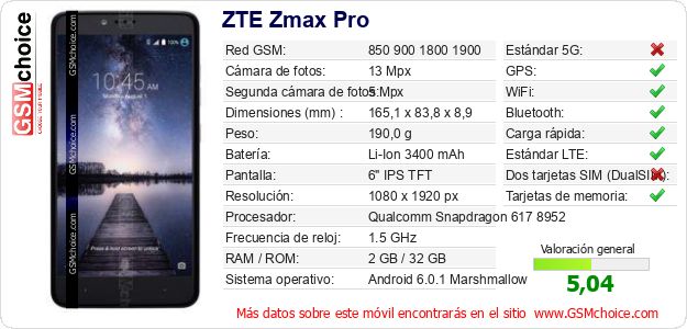 ZTE Zmax Pro Datos técnicos del móvil ZTE Zmax Pro Datos técnicos del móvil
