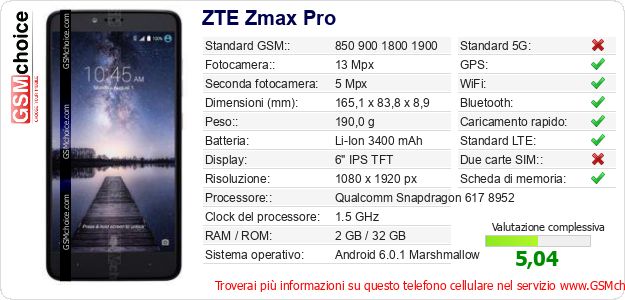 ZTE Zmax Pro Dati tecnici di telefono cellulare ZTE Zmax Pro Dati tecnici di telefono cellulare