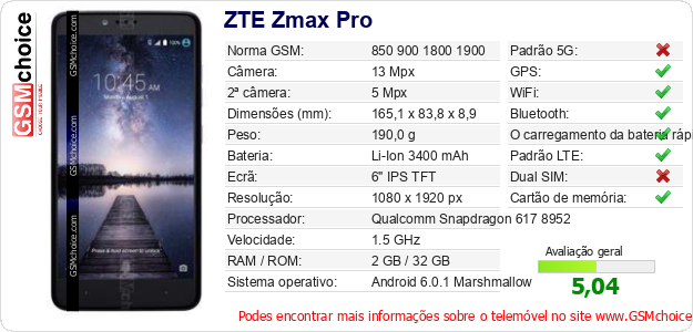ZTE Zmax Pro Especificações técnicas do telemóvel 