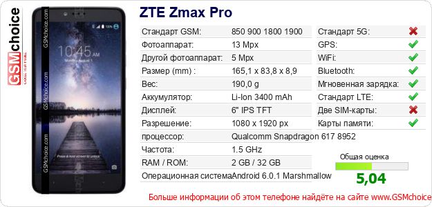 ZTE Zmax Pro Технические данные телефона ZTE Zmax Pro Технические данные телефона