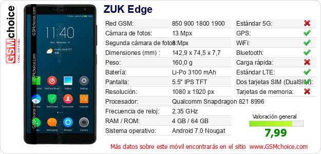 ZUK Edge Datos técnicos del móvil ZUK Edge Datos técnicos del móvil