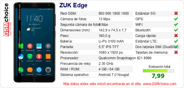 ZUK Edge Datos técnicos del móvil 