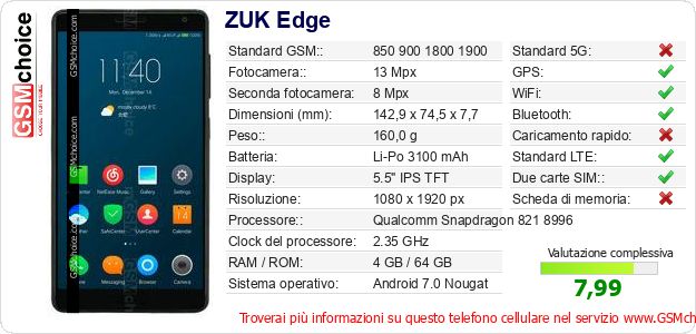 ZUK Edge Dati tecnici di telefono cellulare ZUK Edge Dati tecnici di telefono cellulare