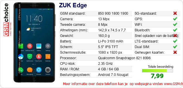 ZUK Edge Technische gegevens ZUK Edge Technische gegevens