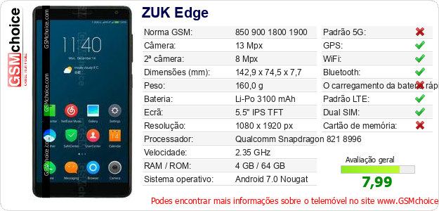ZUK Edge Especificações técnicas do telemóvel 