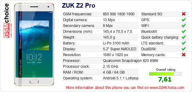 ZUK Z2 Pro technical specifications ZUK Z2 Pro technical specifications