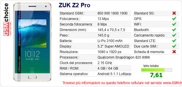 ZUK Z2 Pro Dati tecnici di telefono cellulare 