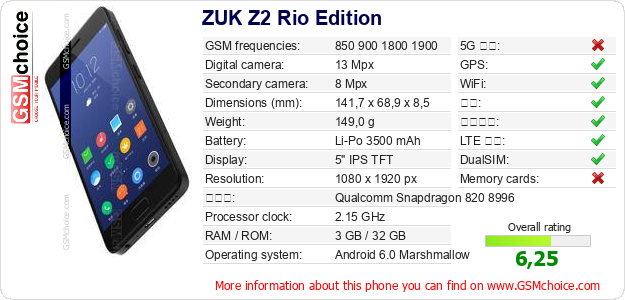 ZUK Z2 Rio Edition 手机技术数据