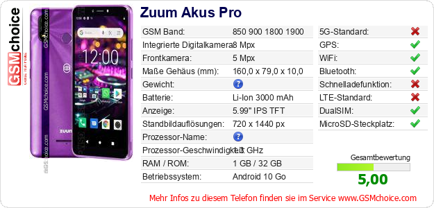 Zuum Akus Pro technische Daten Zuum Akus Pro technische Daten