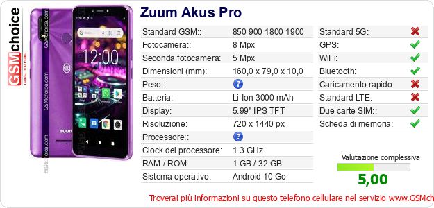 Zuum Akus Pro Dati tecnici di telefono cellulare Zuum Akus Pro Dati tecnici di telefono cellulare