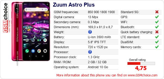 Zuum Astro Plus technical specifications Zuum Astro Plus technical specifications