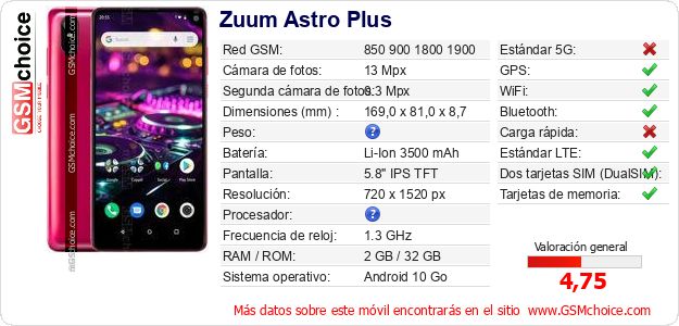 Zuum Astro Plus Datos técnicos del móvil Zuum Astro Plus Datos técnicos del móvil