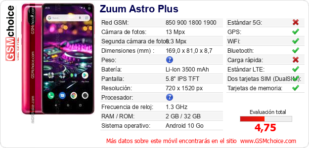 Zuum Astro Plus Datos técnicos del móvil 