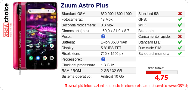 Zuum Astro Plus Dati tecnici di telefono cellulare 