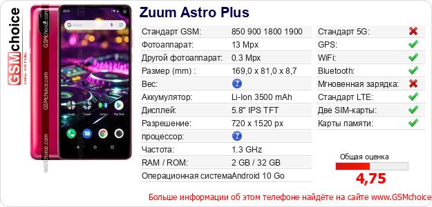 Zuum Astro Plus Технические данные телефона Zuum Astro Plus Технические данные телефона